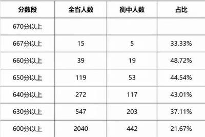 一首衡水中学版《凉凉》唱哭无数人,也让状元刘嘉森不禁感言!